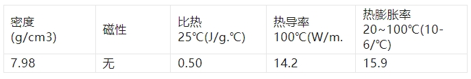 密度