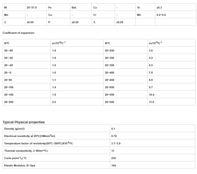 Composi&ccedil;&atilde;o normal