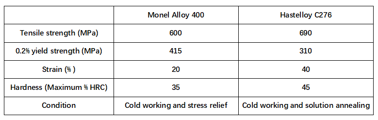 Liga Monel 400 vs. Hastelloy C276